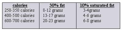 fast food nutrition facts